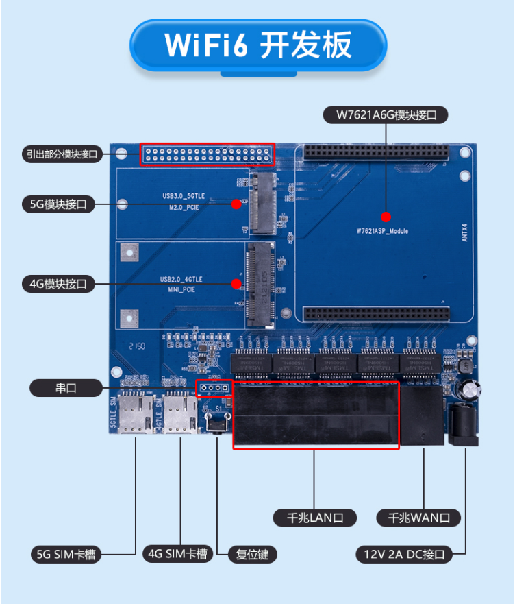 wifi6路由模块开发板