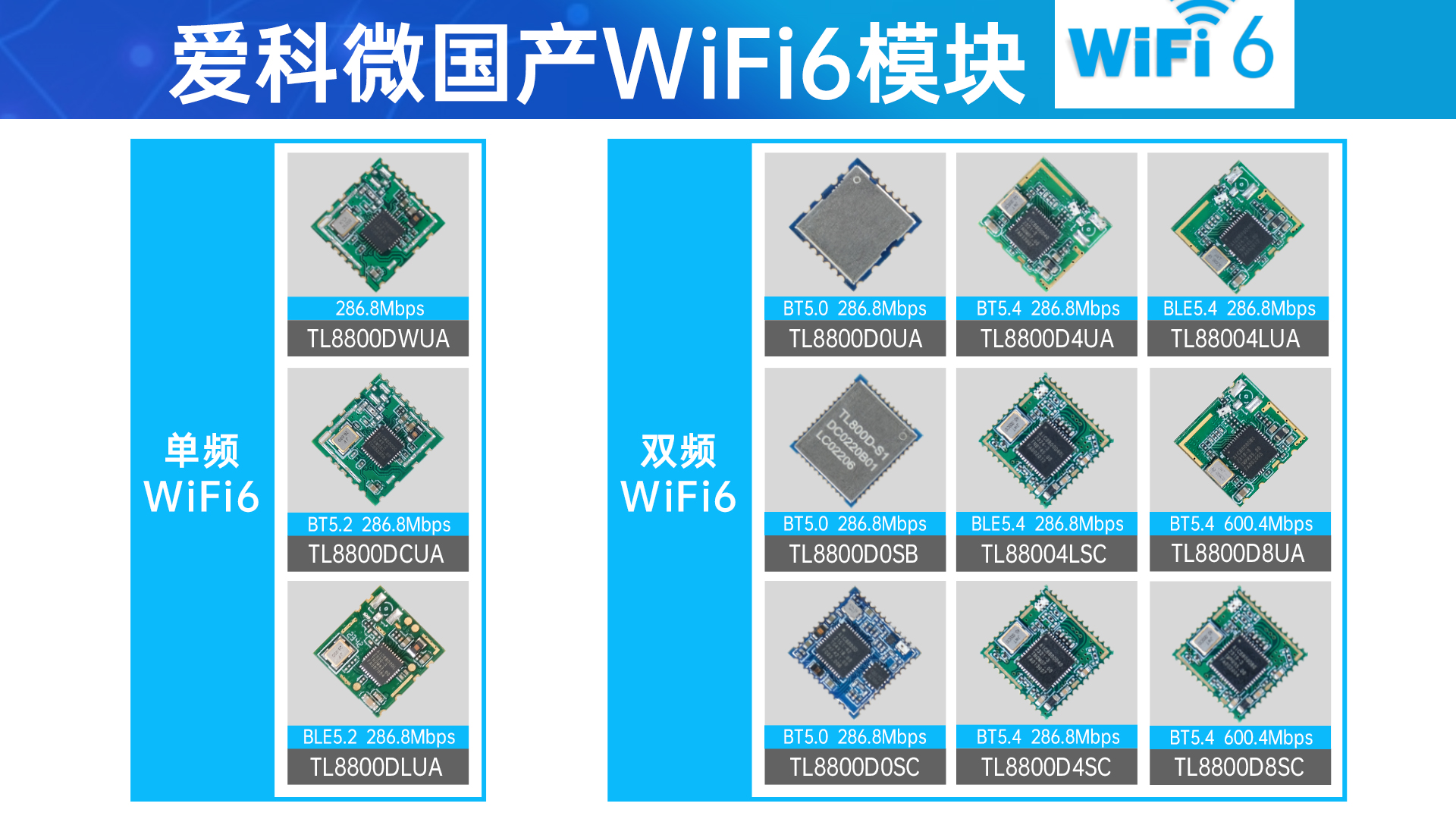爱科微wifi6模块选型表