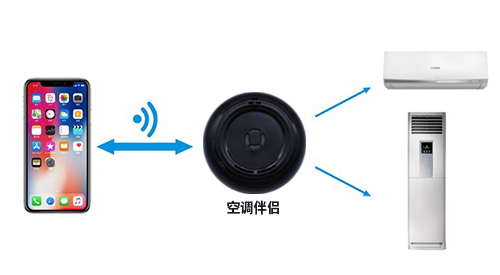 空调伴侣方案